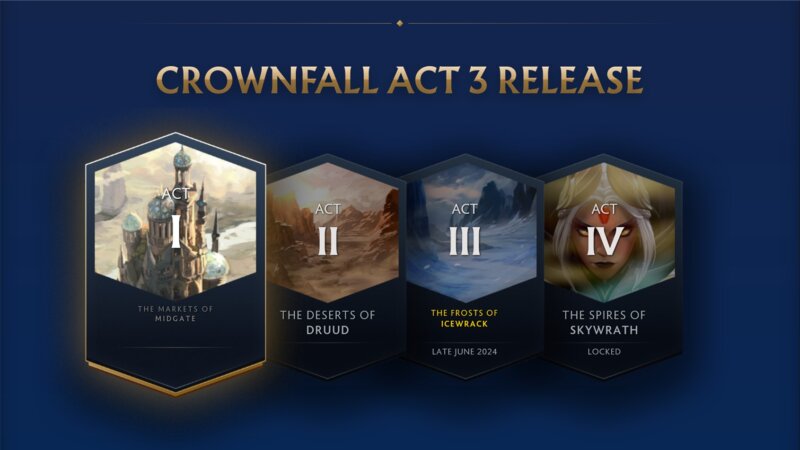 Crownfall Act 3 Release