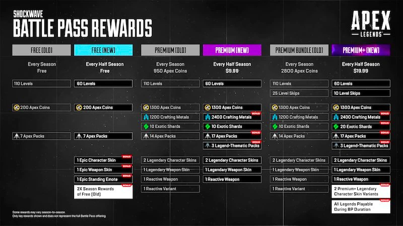 New Apex Legends Battle Pass System