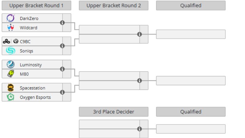 Esports World Cup Rainbow 6 Siege North American Online Qualifiers