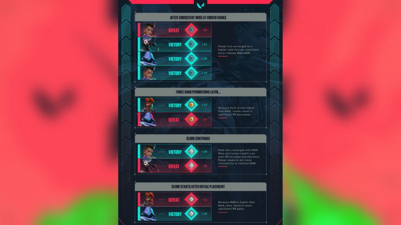 How MMR works in VALORANT