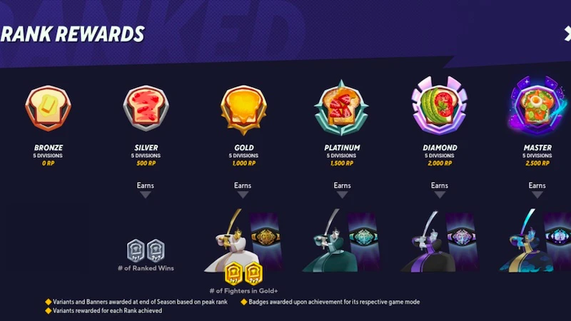 MultiVersus Ranks