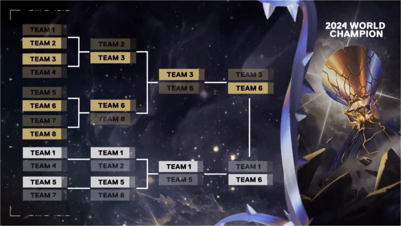VALORANT Champions 2024