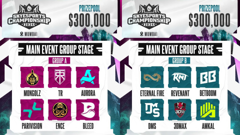 Skyesports Championship 2024