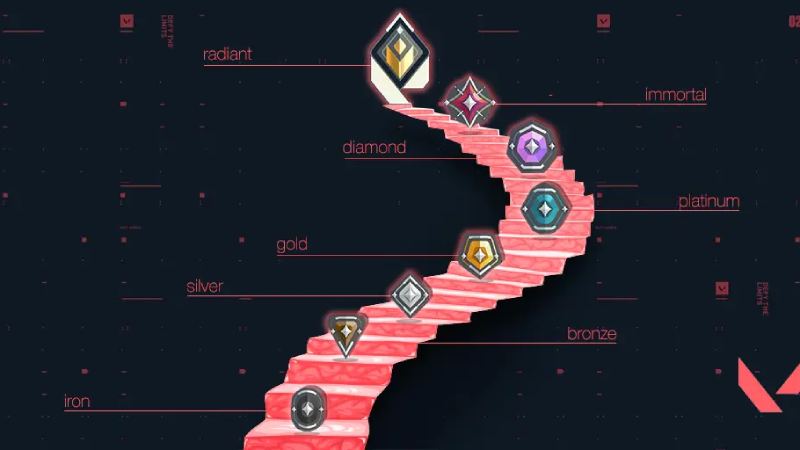 VALORANT MMR explained