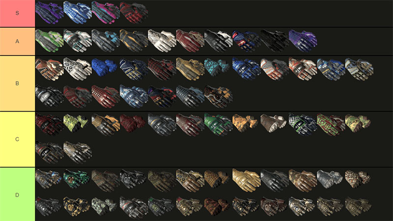 CS2 Gloves Tier List