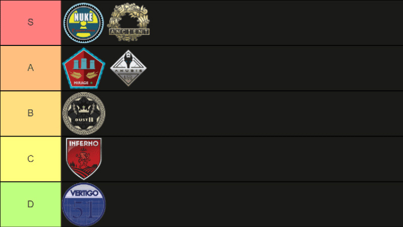 CS2 Map Tier List