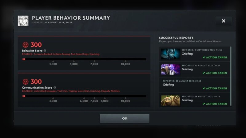Low behavior score