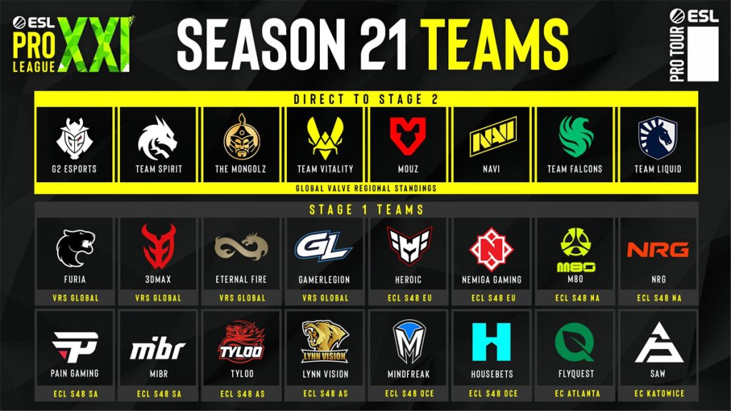 ESL Pro League S21 Teams