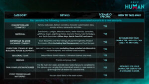 Once Human Scenario 3