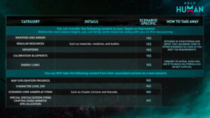 Once Human Scenario 5