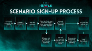 Once Human Scenario Signup