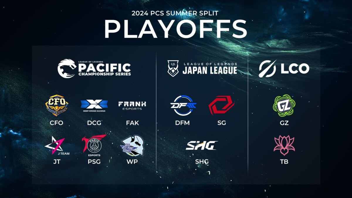 PCS 2024 summer playoffs