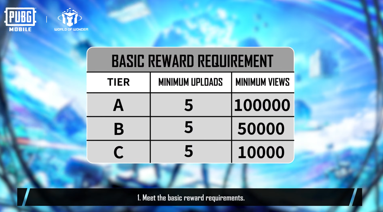 Basic Reward View and Upload Requirement in PUBG Mobile Next Star Program