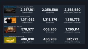 Dota 2 player count drops to new low in 2024 ahead of The International 2024