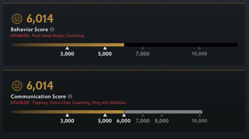Communication score vs Behavior score
