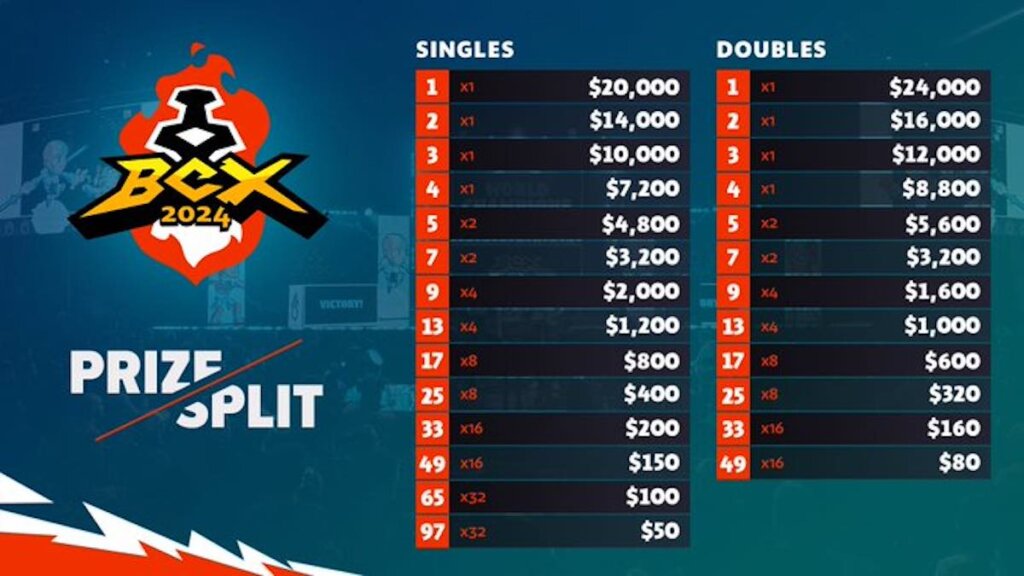 Brawlhalla World Championship 2024
