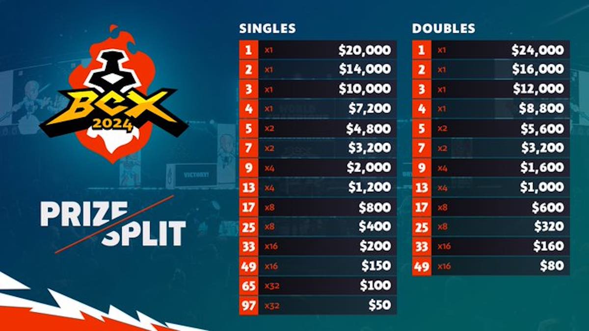 Brawlhalla World Championship 2024