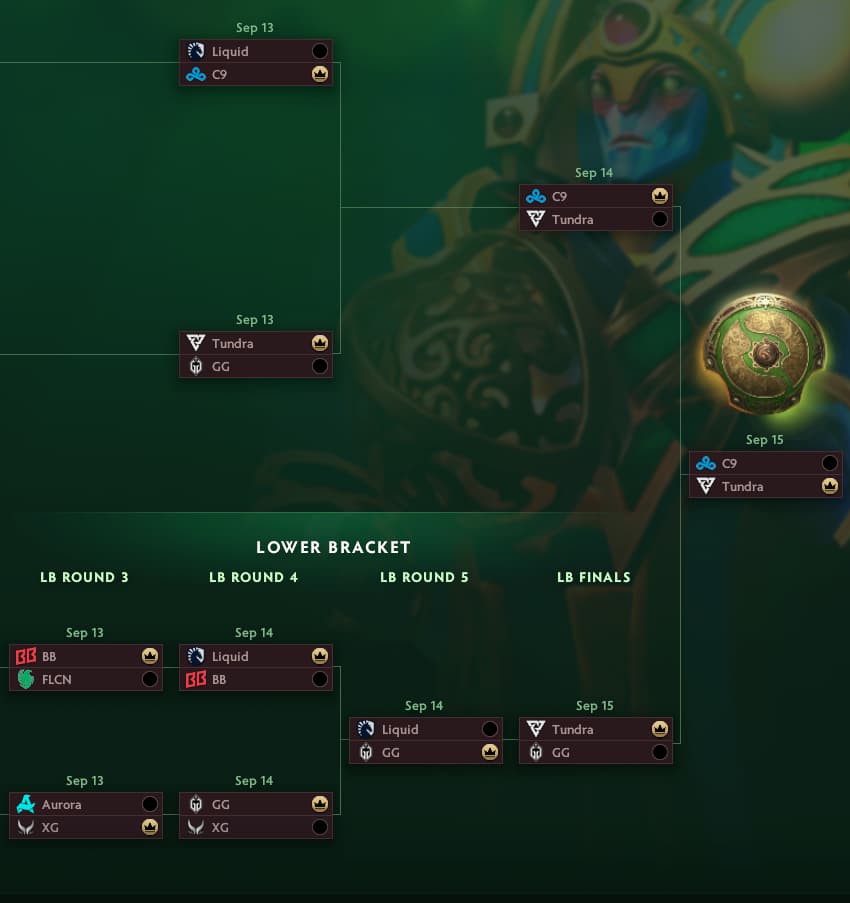 Predictions