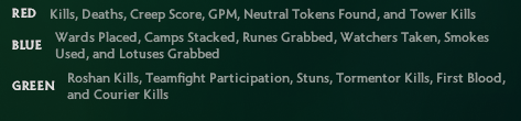 Traits