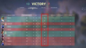 VALORANT Econ Rating Explained And How To Improve