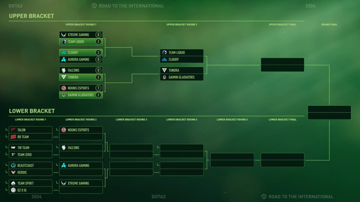 Day 1 Results of TI13 Playoffs