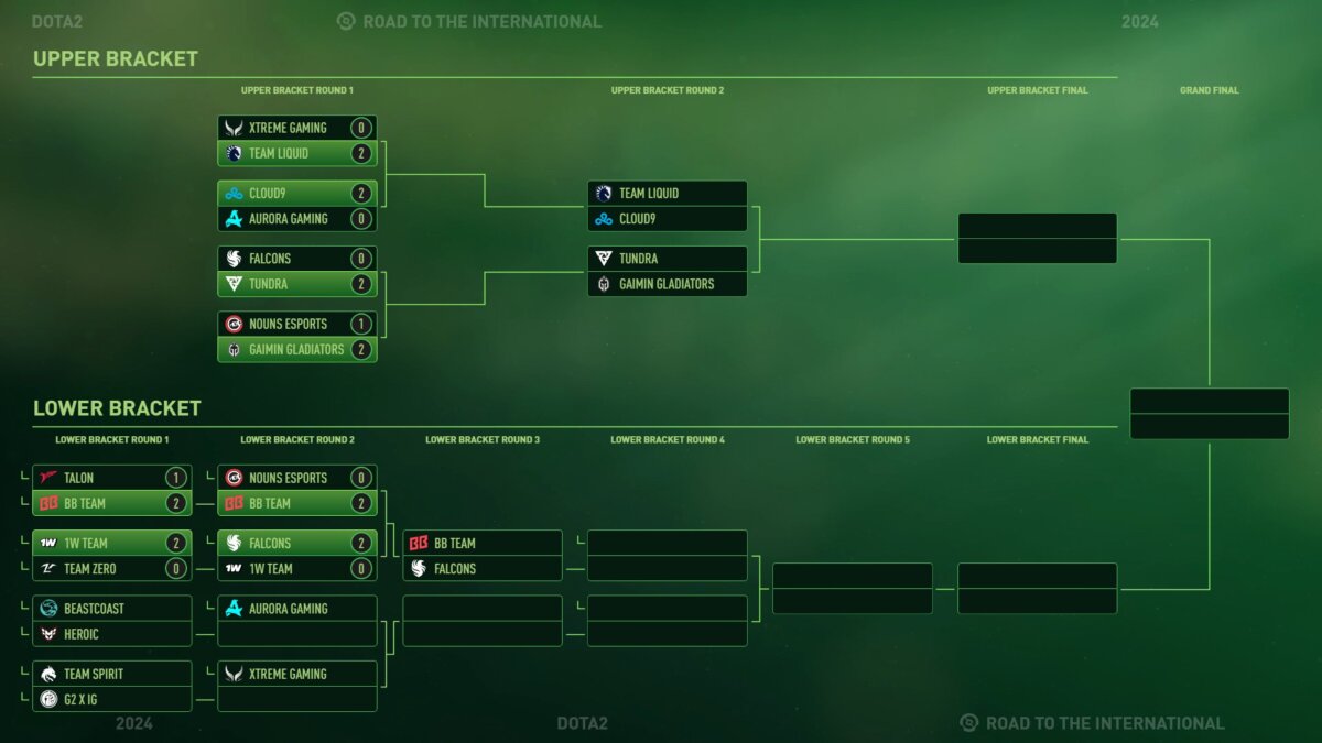 Day 2 Playoffs Results