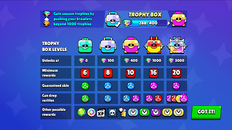 The Trophy Box in Brawl Stars