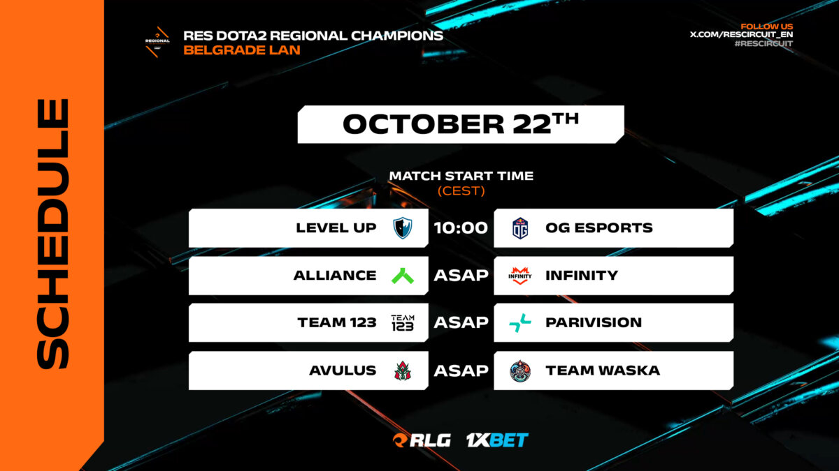 Participating Teams at RES Regional Champions Dota 2 (Image credit: RES Circuit)