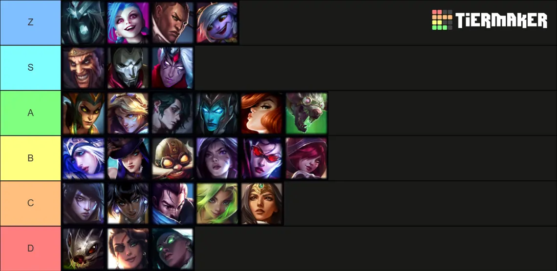 ADC tier list patch 25.08 best