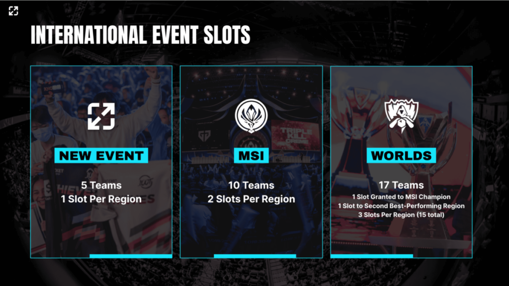 lol international tournaments location 2025