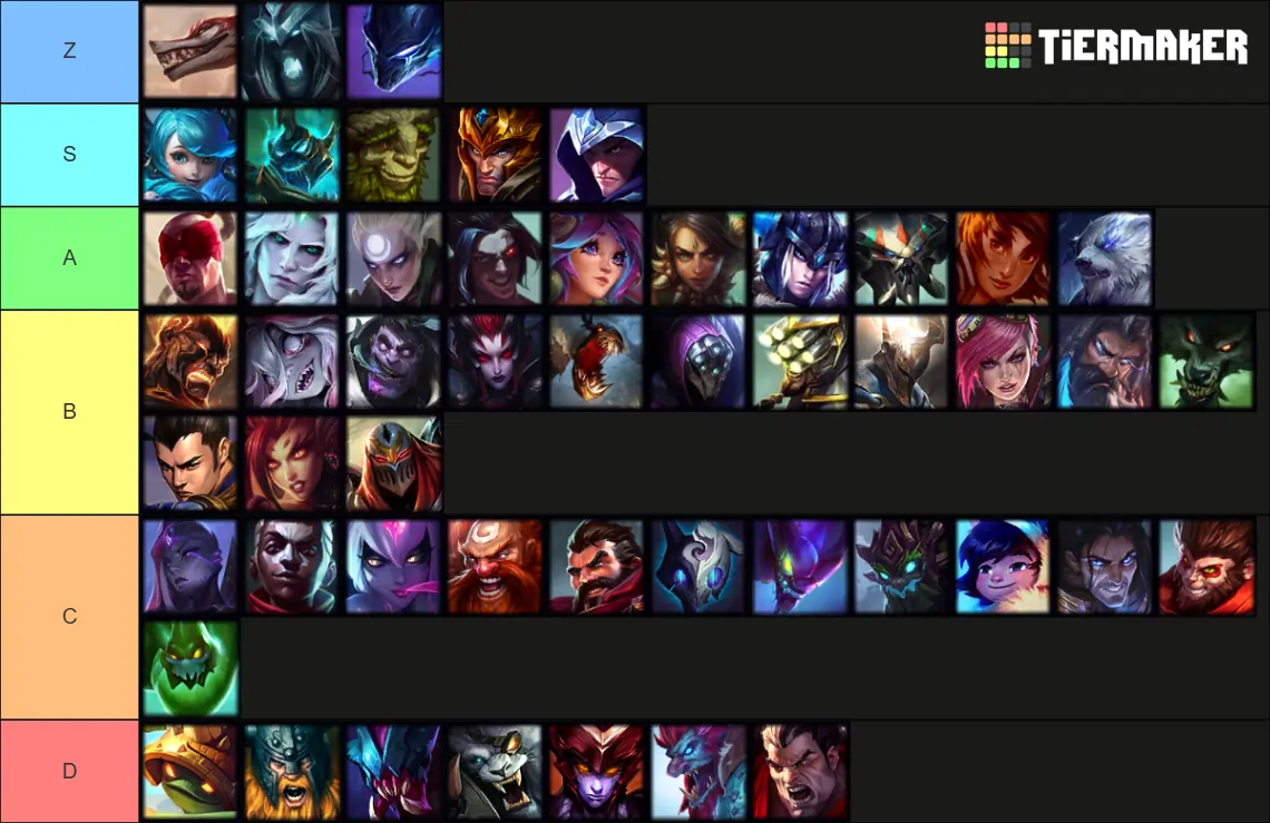Jungle tier list patch 25.08 best junglers