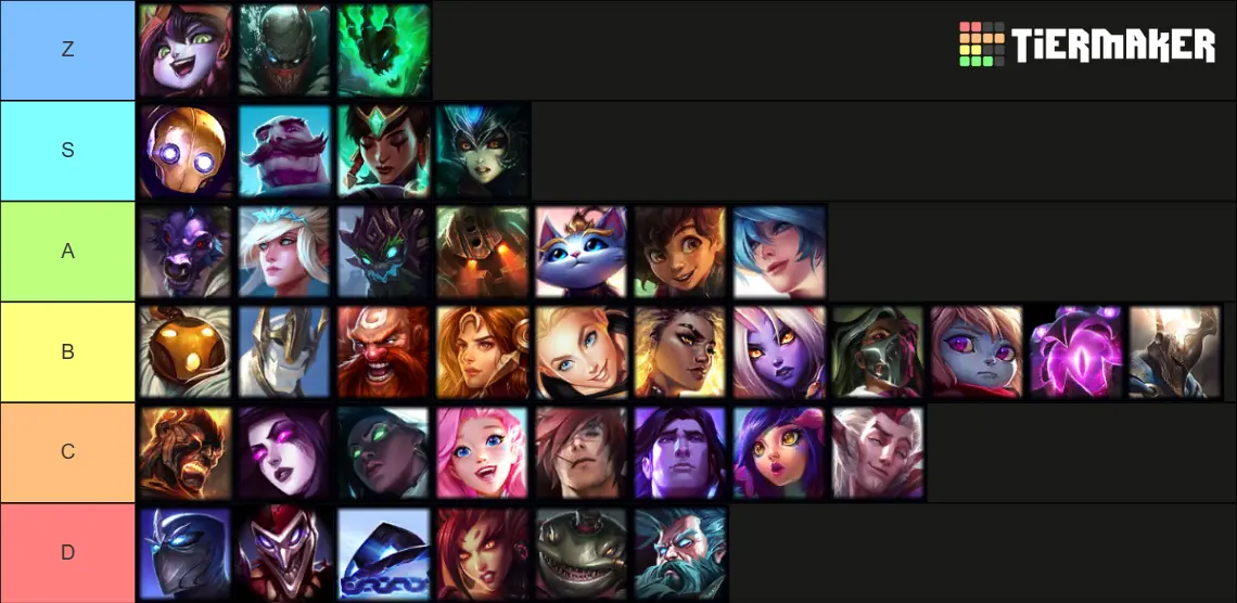LoL Support Tier List Patch 25.08