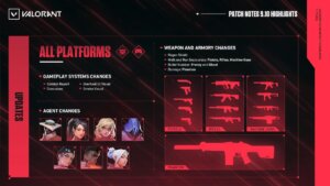 VALORANT 9.10 Patch Notes: Regen Shield, Agent Updates, & Weapon Changes