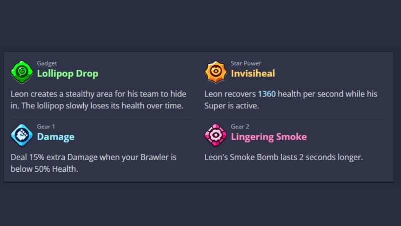 Leon's Best Build for Brawl Stars