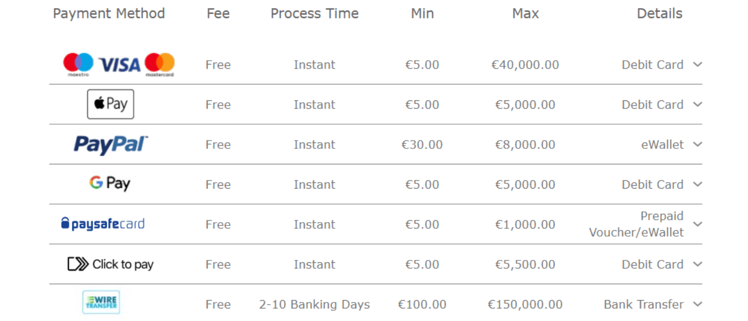 Bet365 Withdrawals options