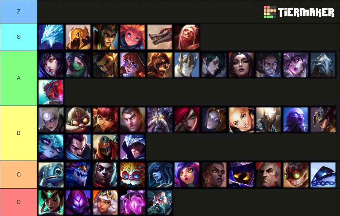 ADC tier list patch 25.08 best