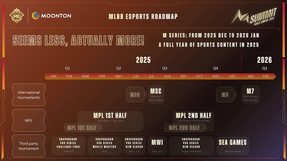 Mobile Legends Bang Bang 2025 Esports Roadmap