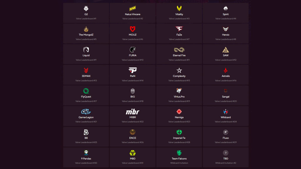 BLAST Bounty Season 1 Qualified Teams