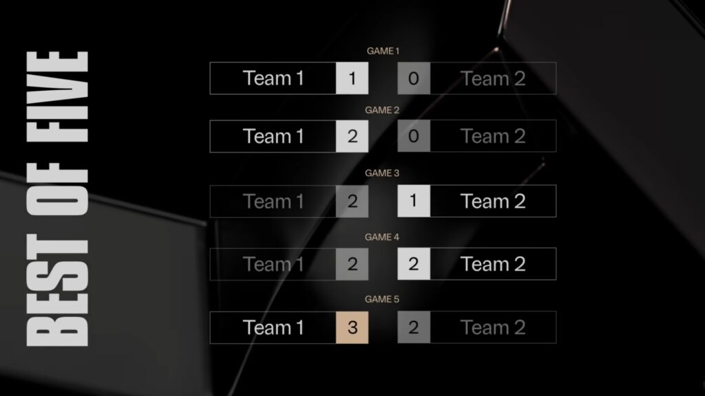Infographic depicting the League of Legends Worlds Play-In format with match pairings, results, and qualification routes