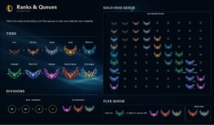 All League of Legends ranked tiers from Iron to Challenger with division icons and duo queue restrictions chart