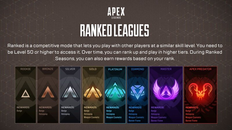 Apex Legends ranks explained