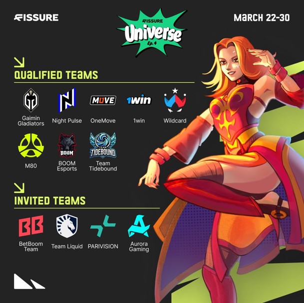 Participating Teams at FISSURE Universe Episode 4 (Image credit: FISSURE)