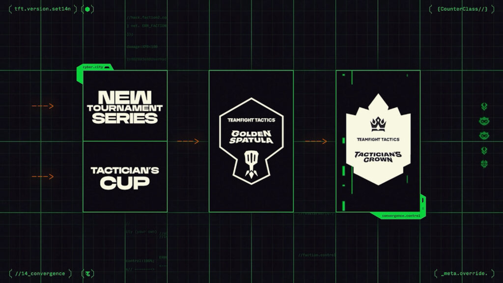 Riot Games new TFT Tier 1 esports circuit