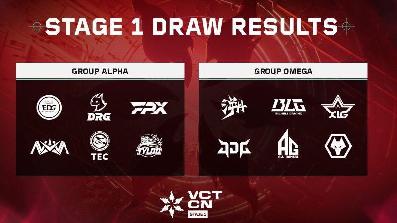 VCT China Stage One