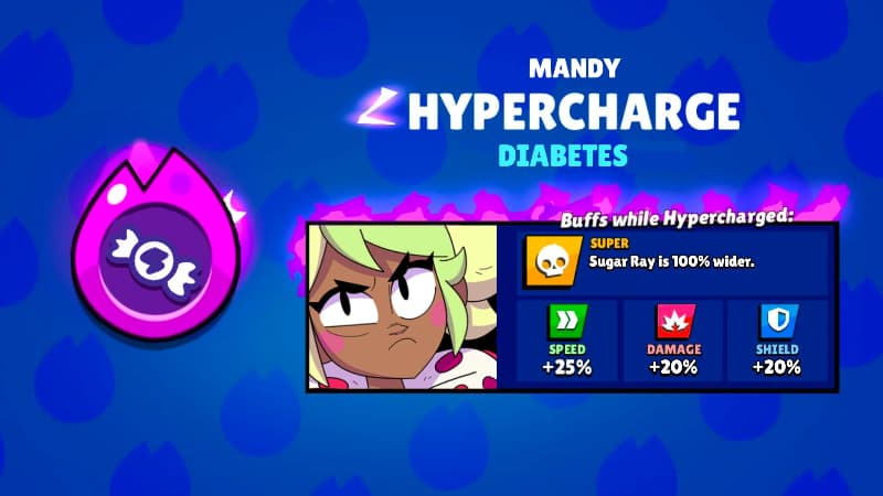 Mandy’s Hypercharge: Sugar for All
