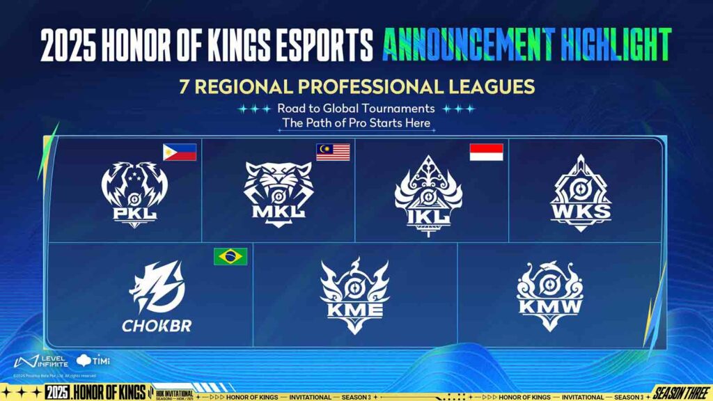 Honor Of Kings Regional Professional Leagues