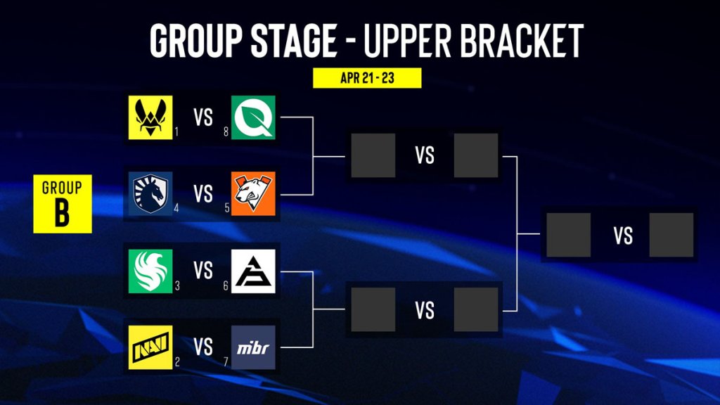 IEM Melbourne 2025 Group B Opening Matches