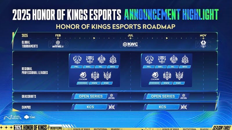 Honor of Kings esports 2025 roadmap