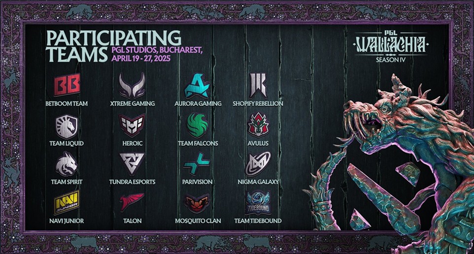 Participating Dota 2 teams at PGL Wallachia S4 (Image credit: PGL)