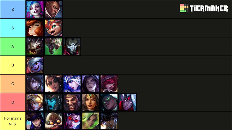 best bot lane champions that are only marksmen/adc